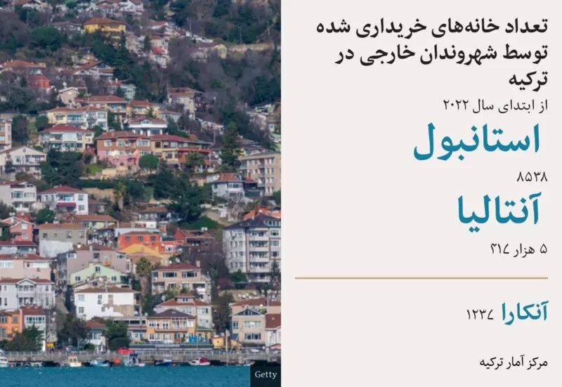 خرید خانه در ترکیه