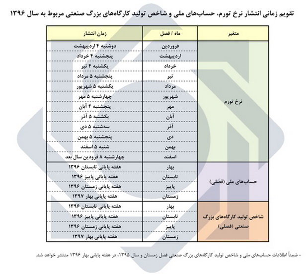 زمان انتشار آمارهای اقتصادی بانک مرکزی