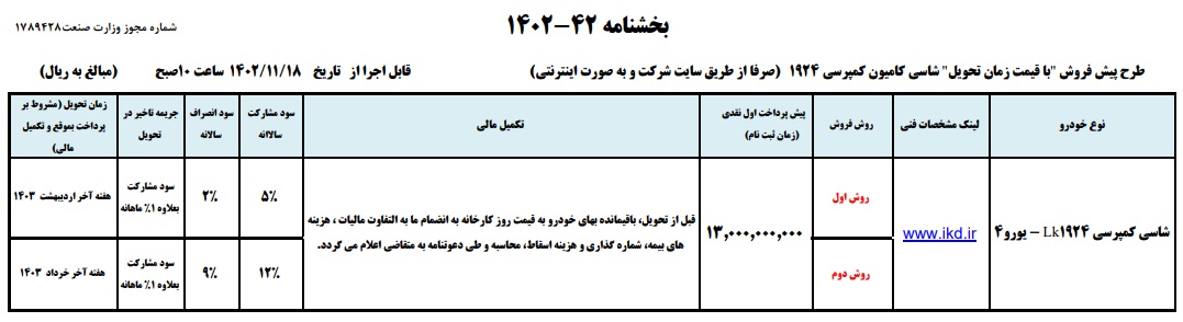 پیش فروش شاسی بنز کمپرسی 1924 ویژه دهه فجر