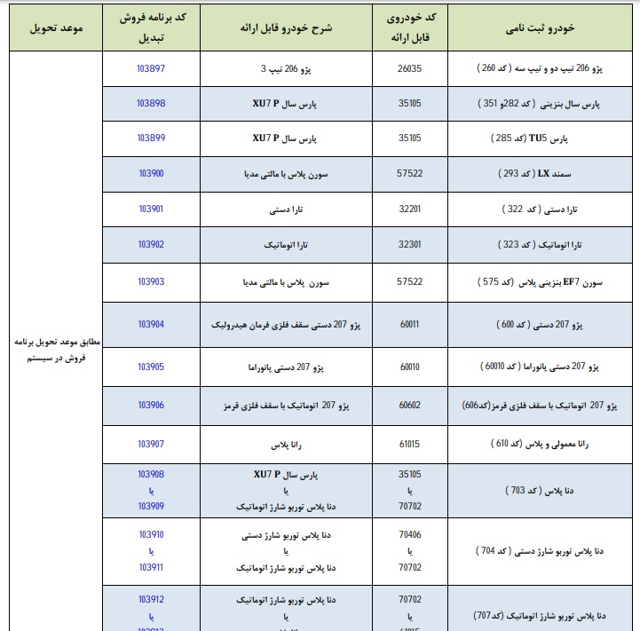 طرح تبدیل حواله های ایران خودرو به سایر محصولات