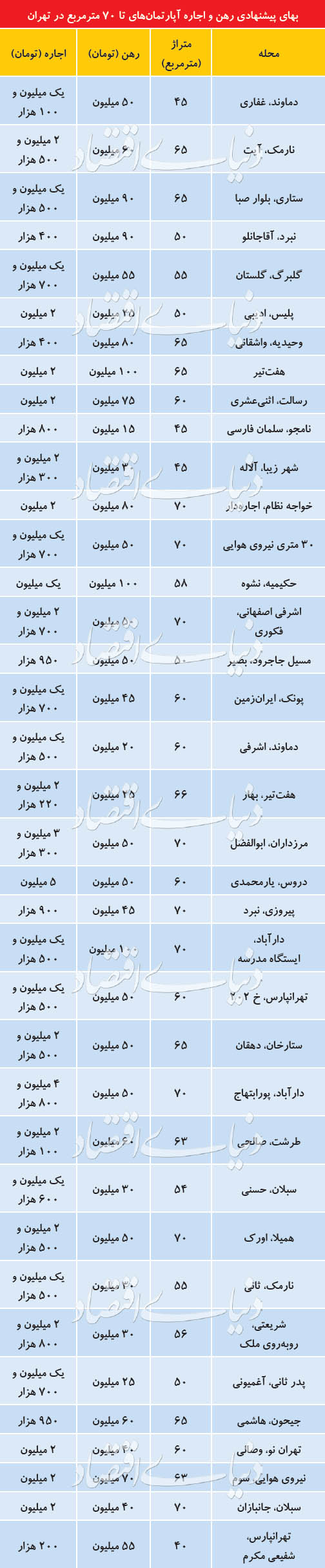 تخلیه حباب اجاره تخلیه حباب اجاره