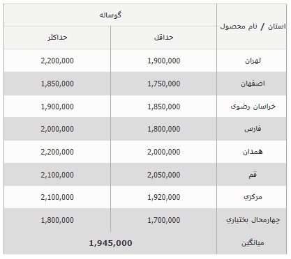 لیست قیمت دام زنده