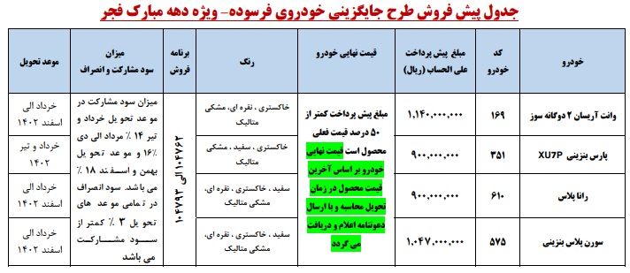 طرح پیش فروش محصولات ایران خودرو ویژه خودرو فرسوده