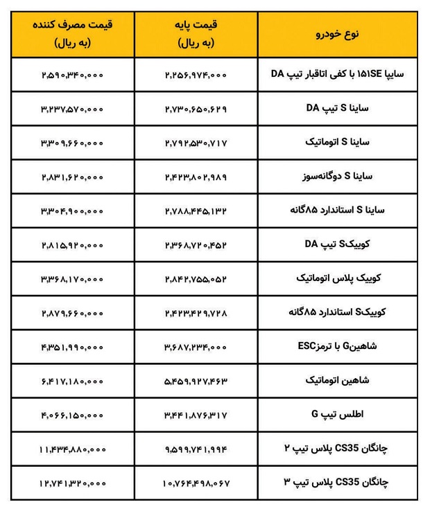 لیست قیمت کارخانه ای محصولات سایپا (دی 1402)