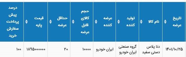 عرضه 10 هزار دستگاه دنا پلاس فردا یکشنبه در بورس کالا