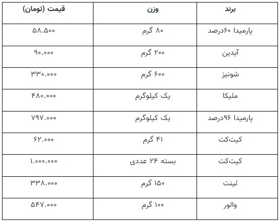 جدول قیمت شکلات تلخ ایرانی