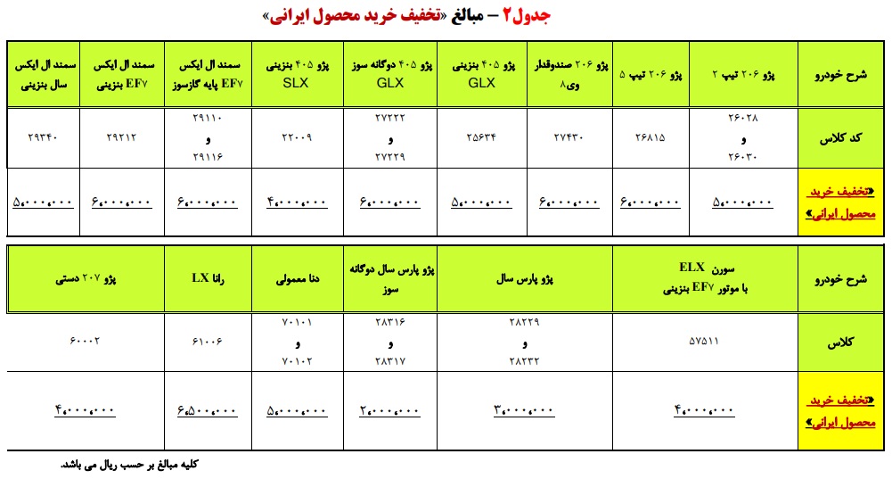 s3c8vwo2zz1f0v9indl - طرح جدید پیش فروش محصولات ایران خودرو با موعد تحویل آبان