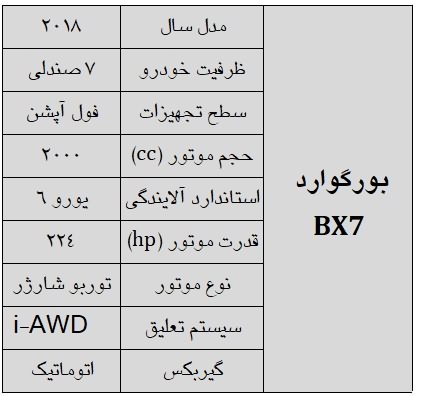 s9nk9t5hi624kd9o24dl - قیمت خودروی جدید بورگوارد BX7 در ایران اعلام شد