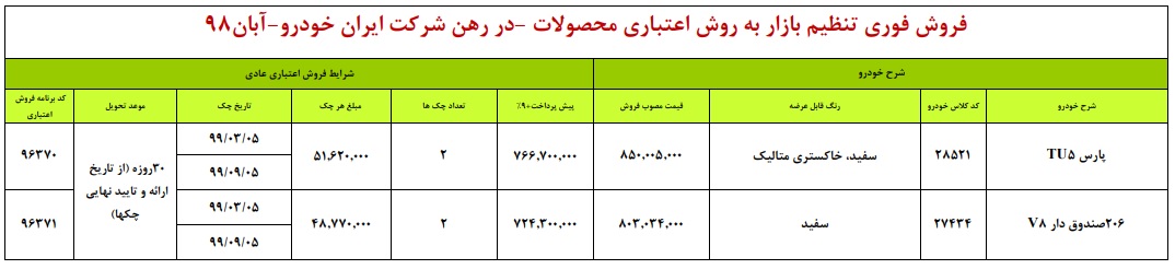طرح جدید فروش اقساطی محصولات ایران خودرو - 27 آبان 98