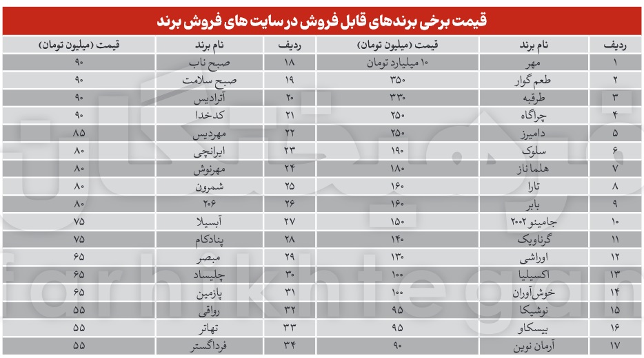 بازار عجیب خرید و فروش برند شرکت‌ها از تهران تا ابوظبی