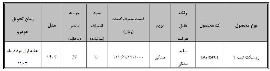 طرح تبدیل فیدلیتی پرایم و دیگنیتی پرایم به ریسپکت 2