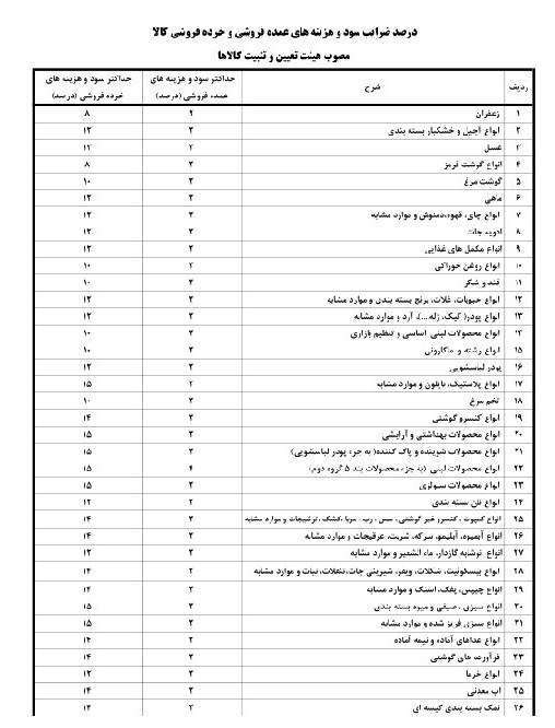 سود مجاز خرده‌فروشی و عمده فروشی 