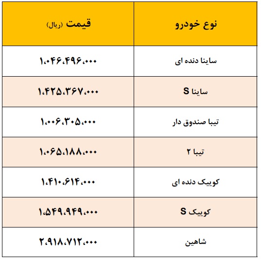 قیمت کارخانه ای محصولات شرکت سایپا - مرداد 1400