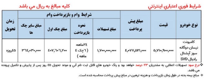 فروش اقساطی وانت نیسان زامیاد (اسفند 1402)