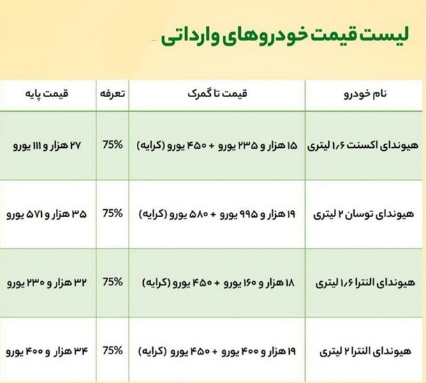 لیست قیمت محصولات هیوندای وارداتی