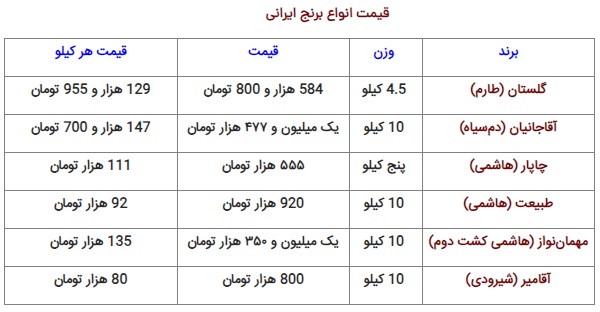 قیمت جدید انواع برنج ایرانی