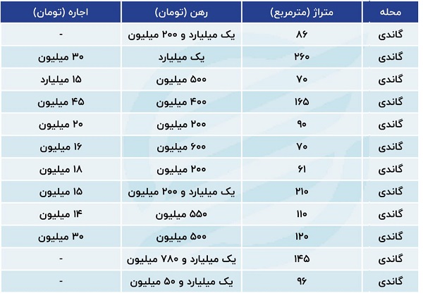 مستاجر کمیاب