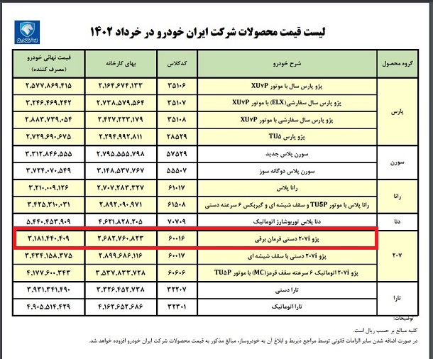 با گرانفروشی ایران خودرو برخورد کنید