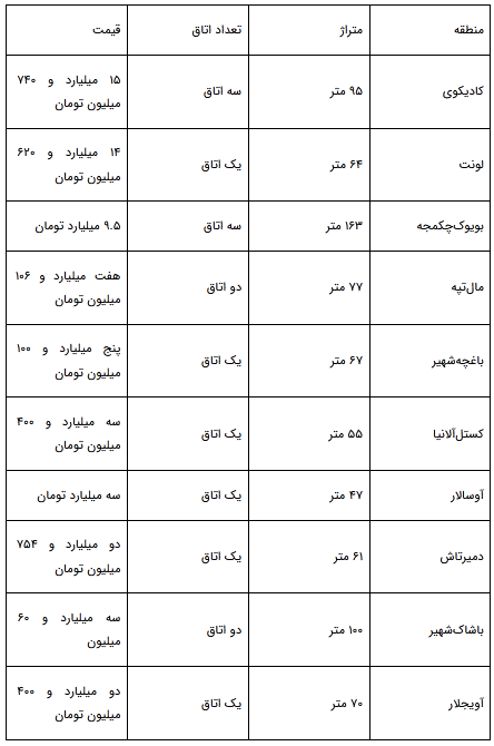 خرید آپارتمان در استانبول