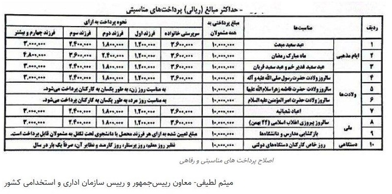 افزایش چراغ خاموش حقوق کارمندان دولت افزایش چراغ خاموش حقوق کارمندان دولت