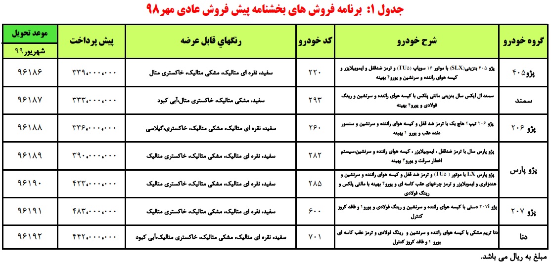 طرح جدید پیش فروش محصولات ایران خودرو - مهر 98