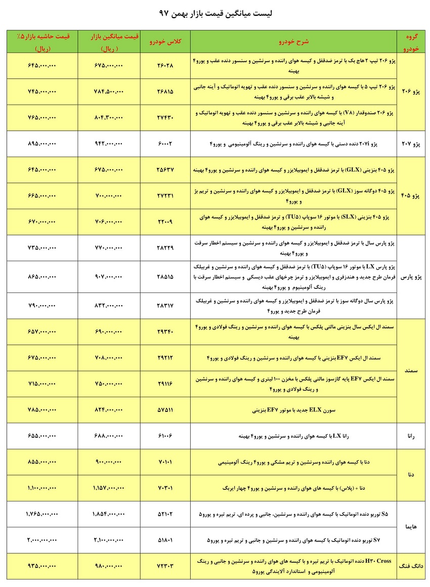 قیمت حاشیه بازار محصولات ایران خودرو در بهمن و اسفند ۹۷ - 6