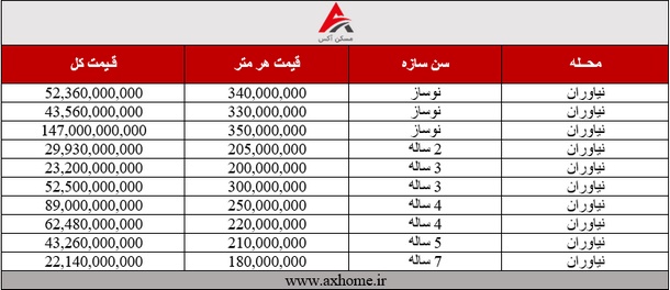 جدول قیمت خرید آپارتمان در نیاوران