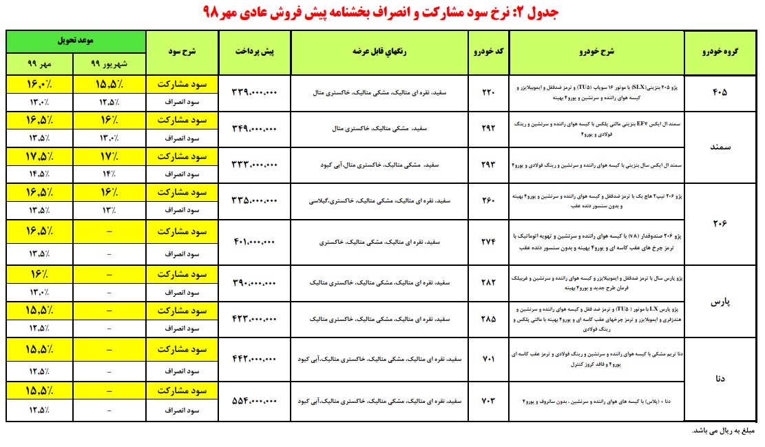 طرح پیش فروش محصولات ایران خودرو ویژه مهر 98 مرحله سوم