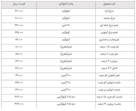 ناهمخوانی قیمت‌های بازار با نرخ‌های وزارت جهاد