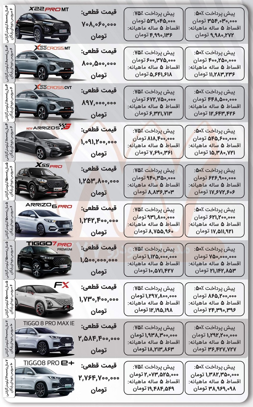 طرح جدید فروش اقساطی مدیران خودرو (بهمن 1402)