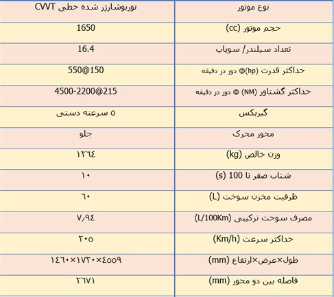 vblg8mnqq705o17py0f - بررسی کامل دنا پلاس توربو شرکت ایران خودرو