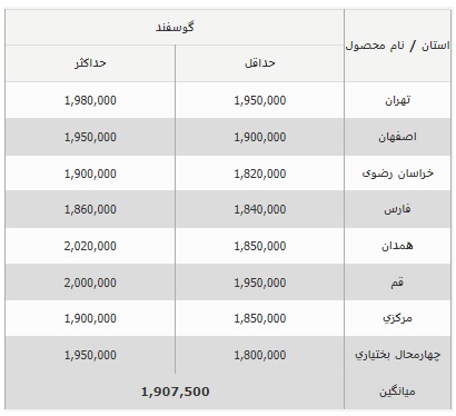 قیمت جدید دام زنده در کشور 1402/06/01