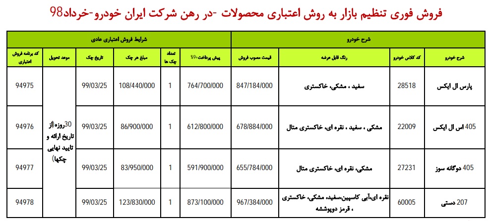 طرح جدید فروش اقساطی محصولات ایران خودرو - خرداد 98