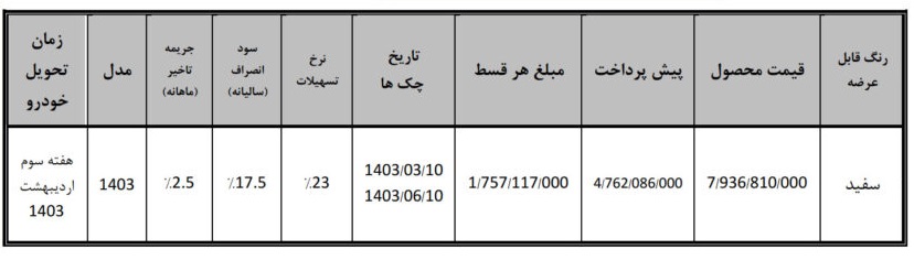 آغاز فروش اقساطی ون اینرودز (اسفند 1402)