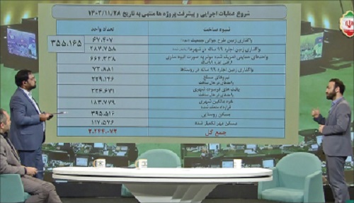 پیشرفت 20 درصدی نهضت ملی مسکن پیشرفت 20 درصدی نهضت ملی مسکن