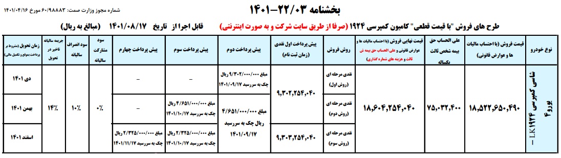 طرح جدید فروش محصولات ایران خودرو دیزل - آبان 1401