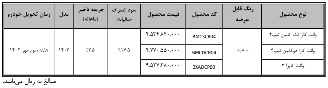 فروش نقدی محصولات بهمن موتور