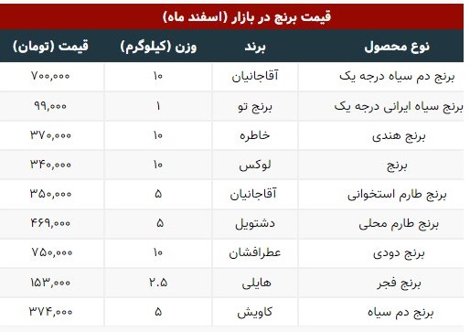 قیمت روز انواع برنج