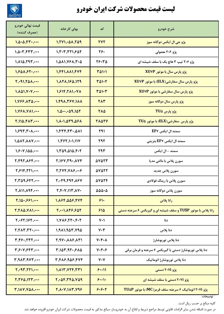 قیمت کارخانه ای محصولات ایران خودرو (بهمن 1401)
