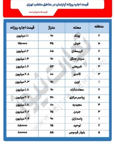 اجاره ساعتی خانه در تهران 