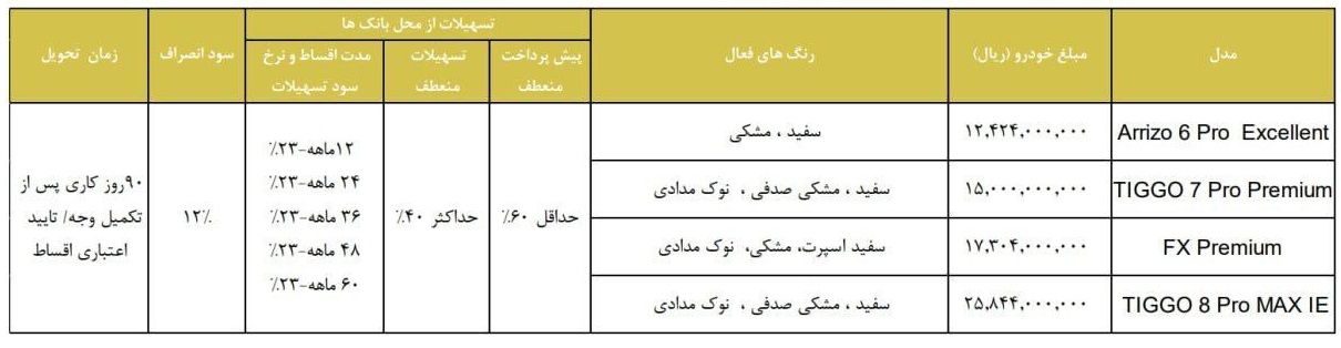 فروش اقساطی محصولات فونیکس با مدل 1403