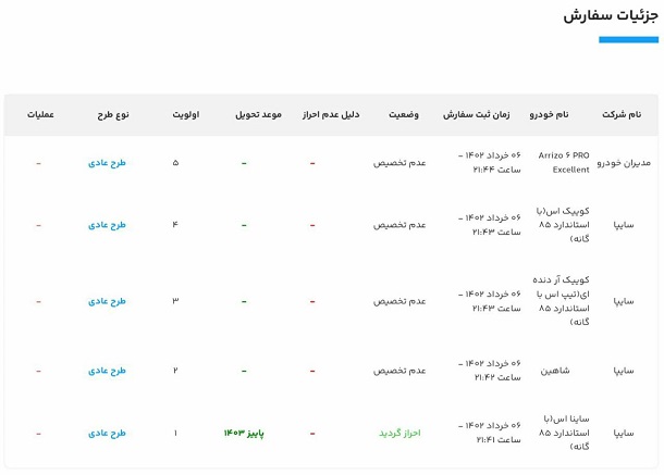 همان سیستم قبل قرعه کشی خودروها بهتر بود