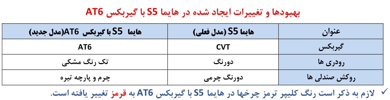 معرفی محصول جدید ایران خودرو هایما S5 با گیربکس AT6