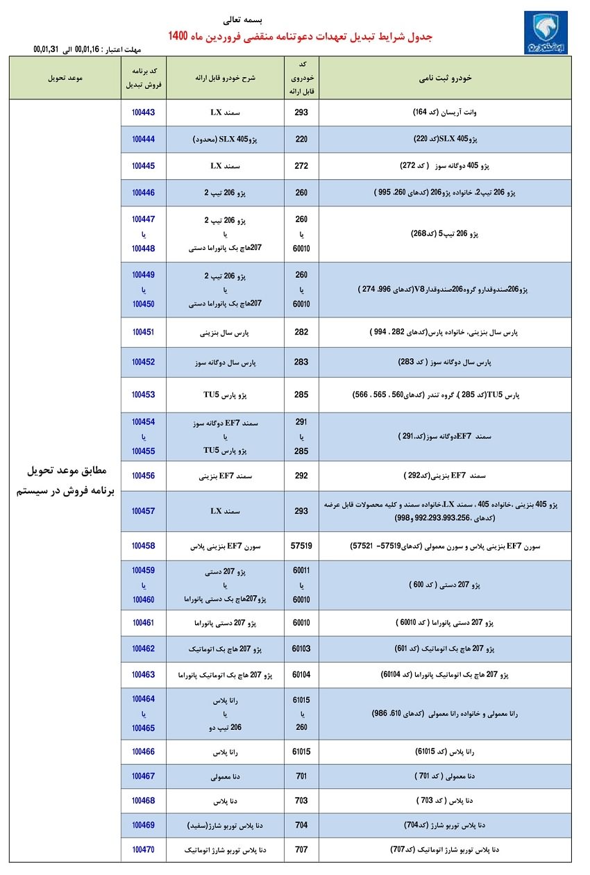 طرح تبدیل حواله‌های ایران خودرو - فروردین 1400