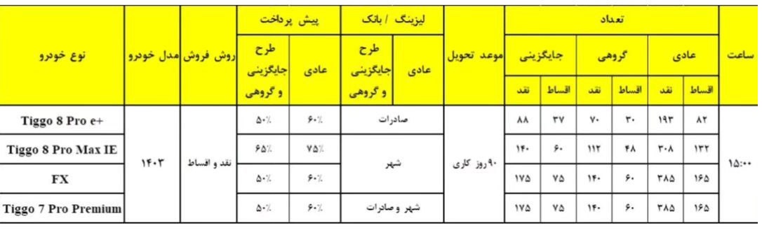 فروش محصولات مدیران خودرو ویژه نیمه شعبان