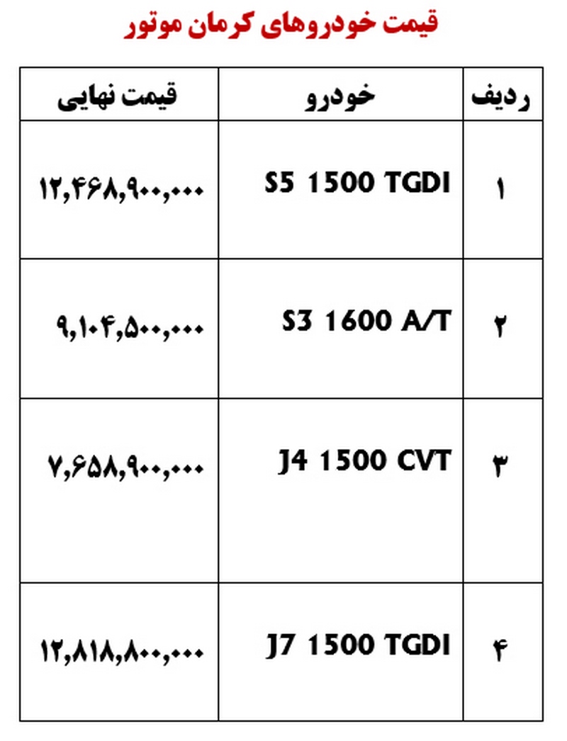 شرایط فروش کرمان موتور