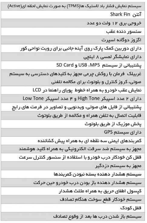xalyzu2hpfy878wse1k - معرفی و مشخصات کامل خودروی هاوال H2 محصولی از گروه بهمن