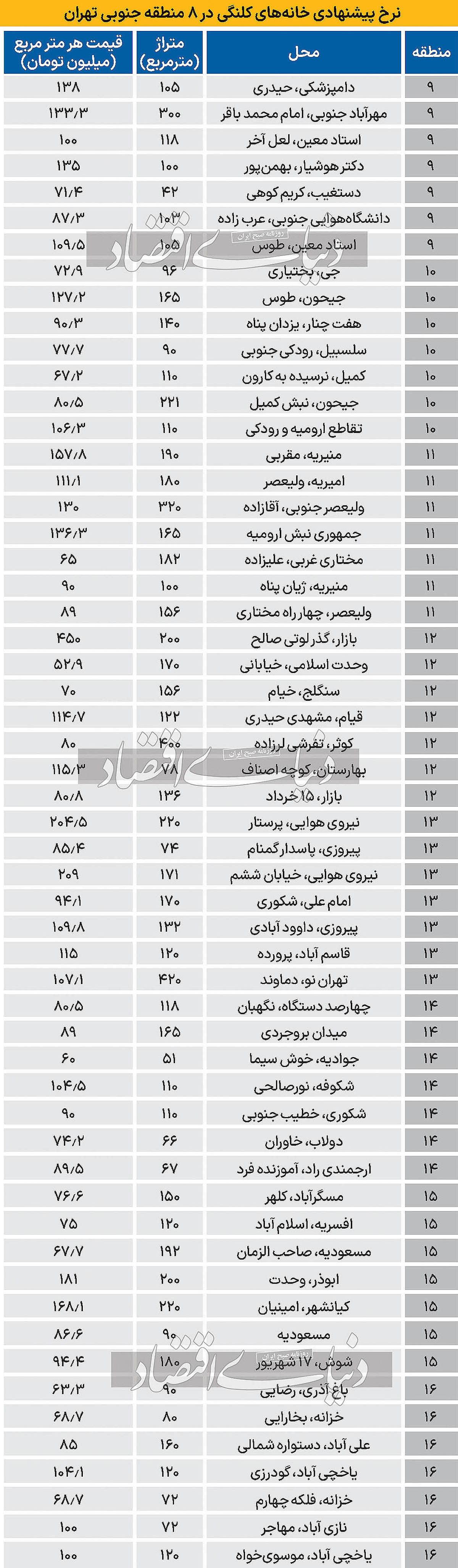 قیمت املاک کلنگی در 8 منطقه جنوبی تهران قیمت املاک کلنگی در 8 منطقه جنوبی تهران