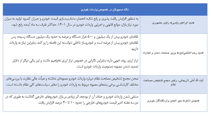 ترمز واردات خودرو کشیده شده است؟