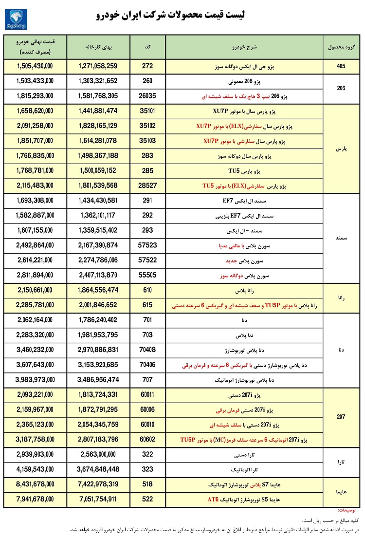 لیست قیمت کارخانه ای محصولات ایران خودرو - آذر 1401
